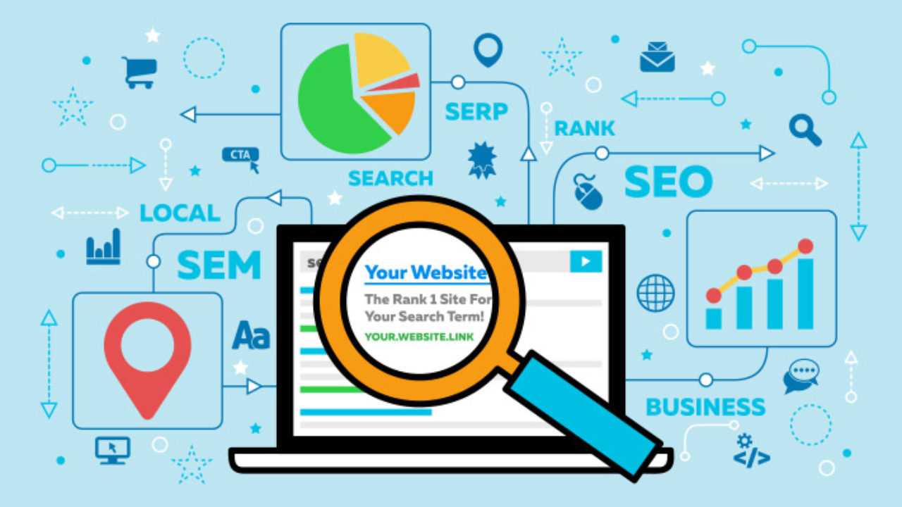 SEO services cincinnati